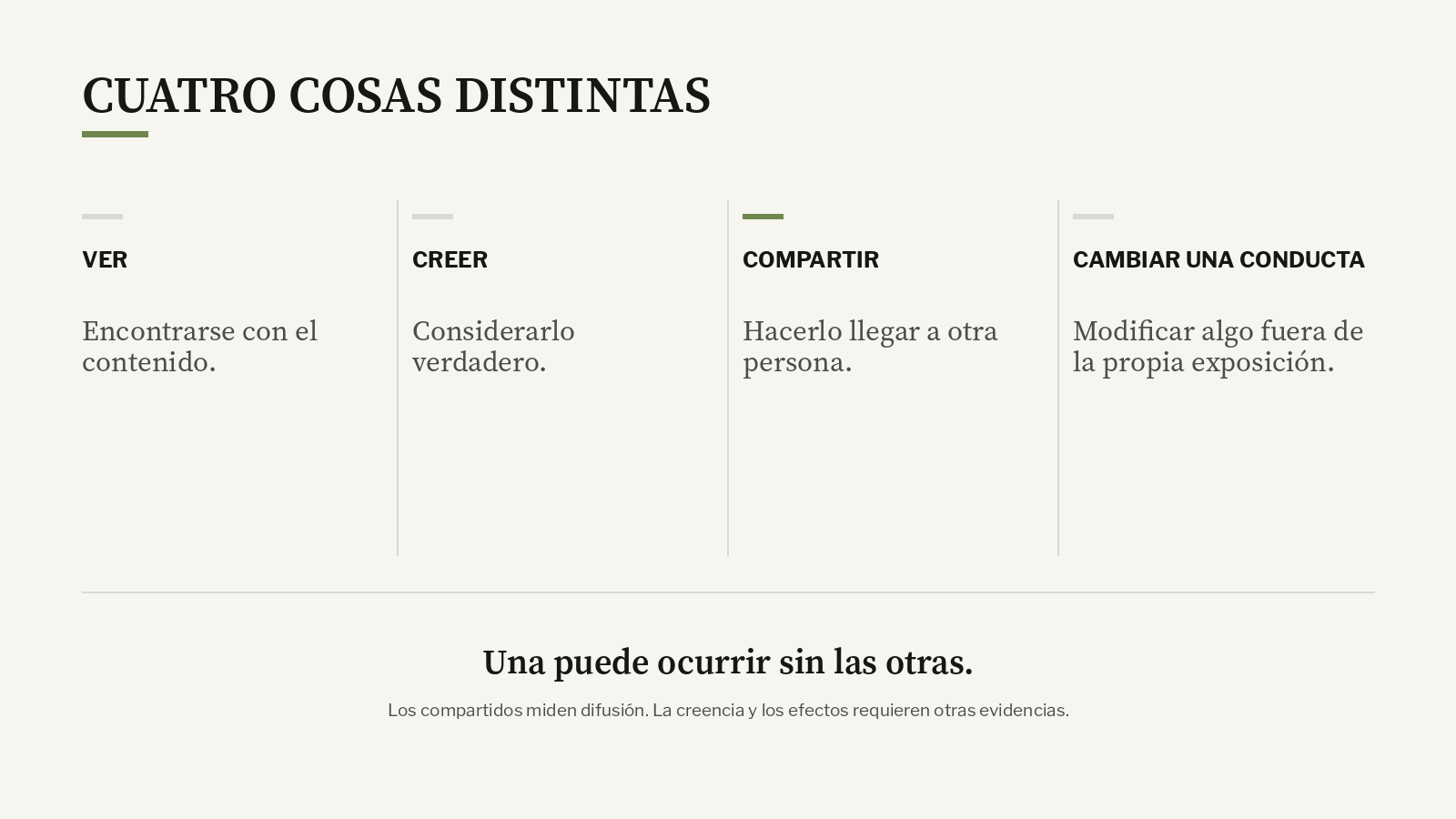 Diagrama que separa ver, creer, compartir y cambiar una conducta, y señala que compartir mide difusión, no creencia ni efectos.