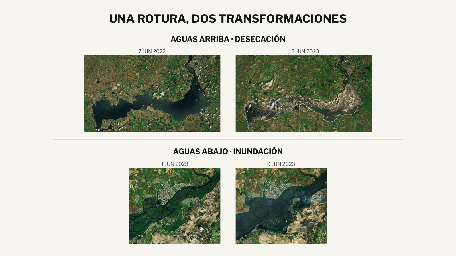 Comparación satelital de Kajovka antes y después de la rotura de la presa: desecación del embalse aguas arriba e inundación del territorio aguas abajo.