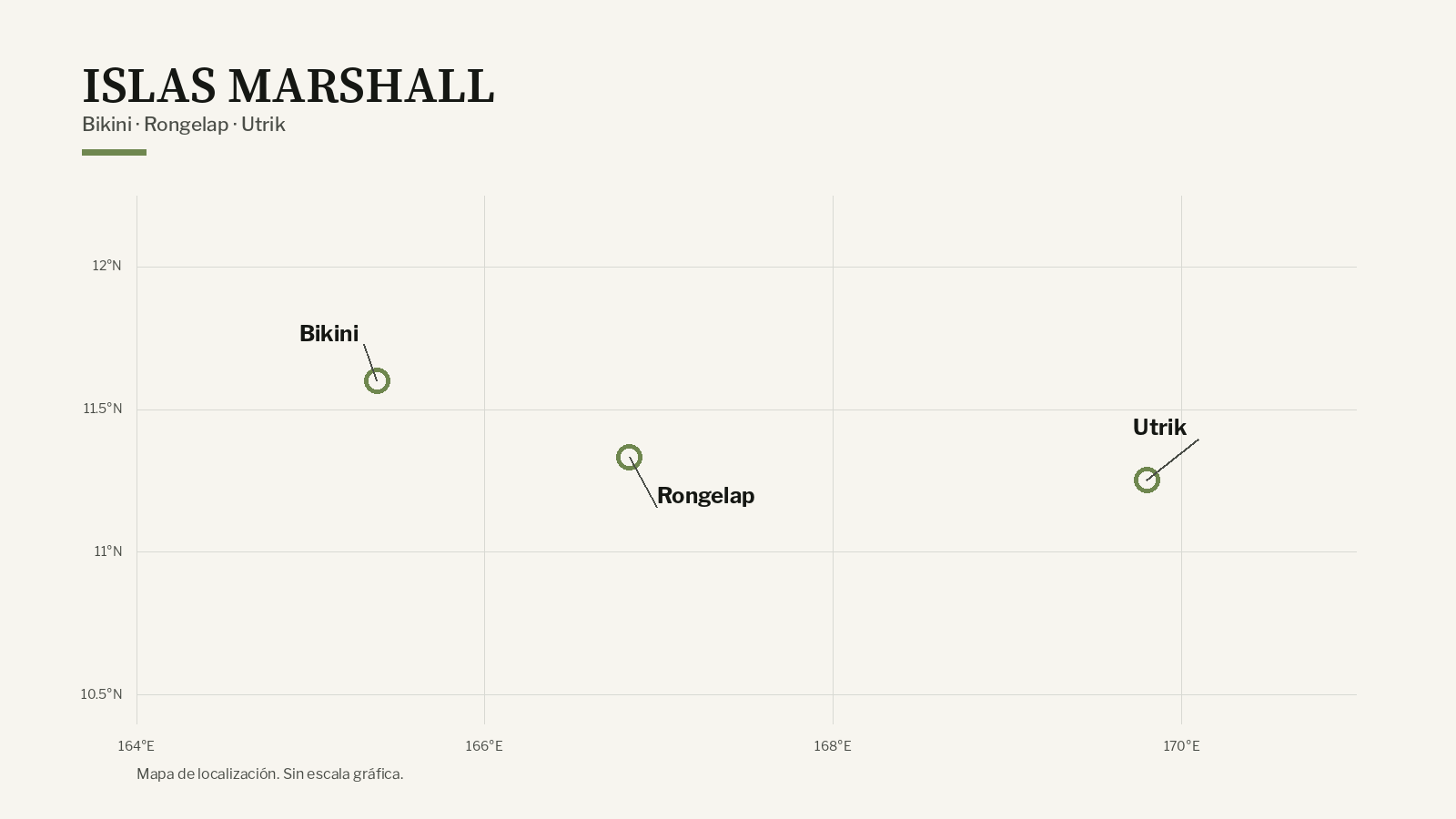 Mapa de localización de las Islas Marshall con Bikini, Rongelap y Utrik señalados.